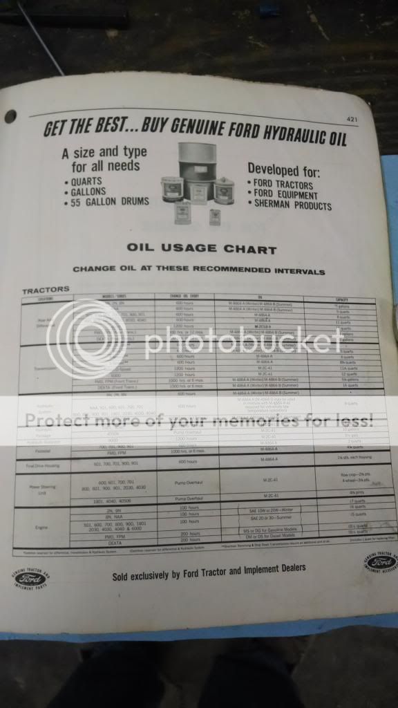 Re Gear Oil Specs. from the Source
