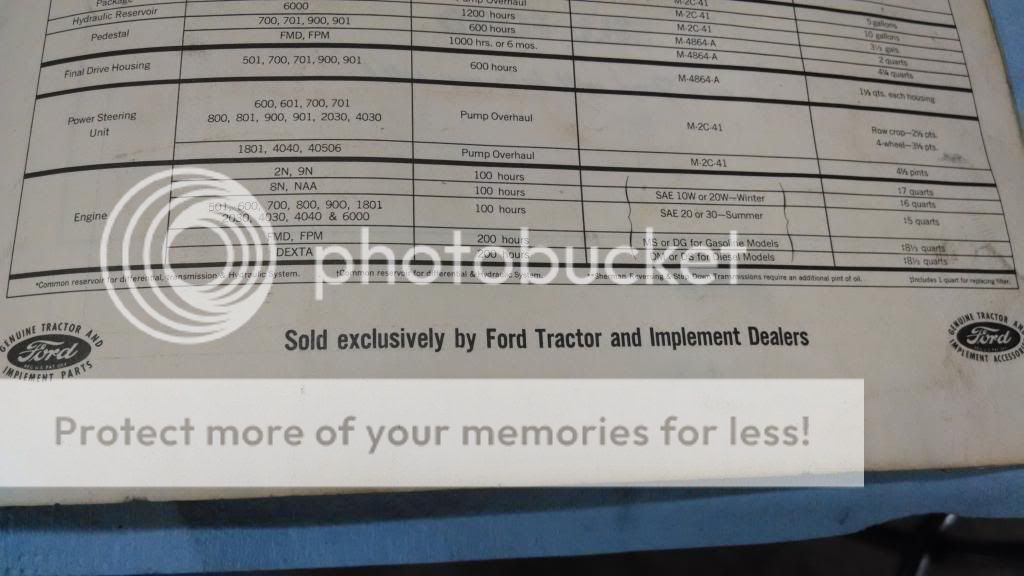 Re Gear Oil Specs. from the Source