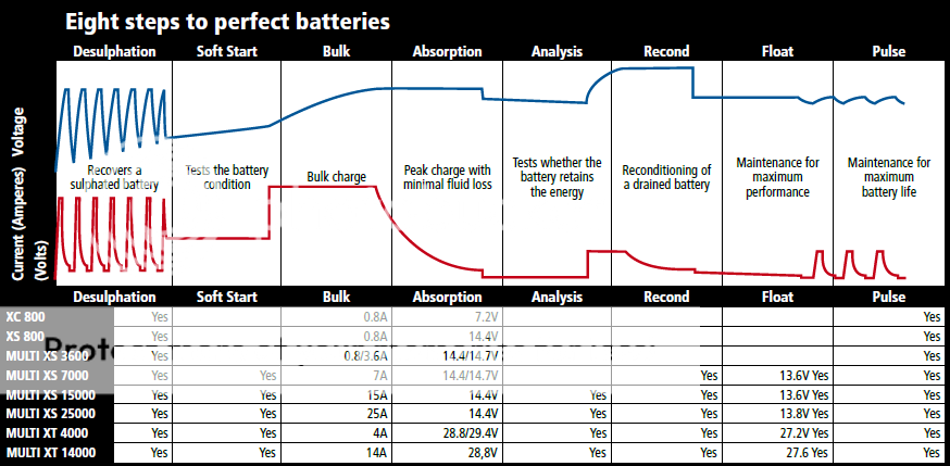 eight steps to perfect charging