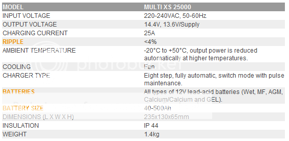 MXS 25000 specs